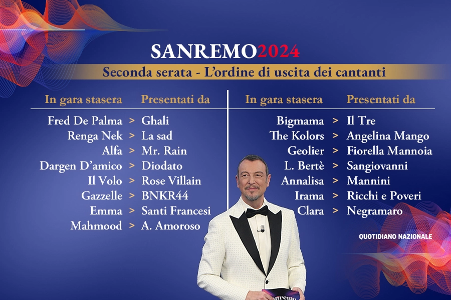 Sanremo La Scaletta Della Seconda Serata Gli Ospiti E L Ordine Di Uscita Degli Artisti Seguonews